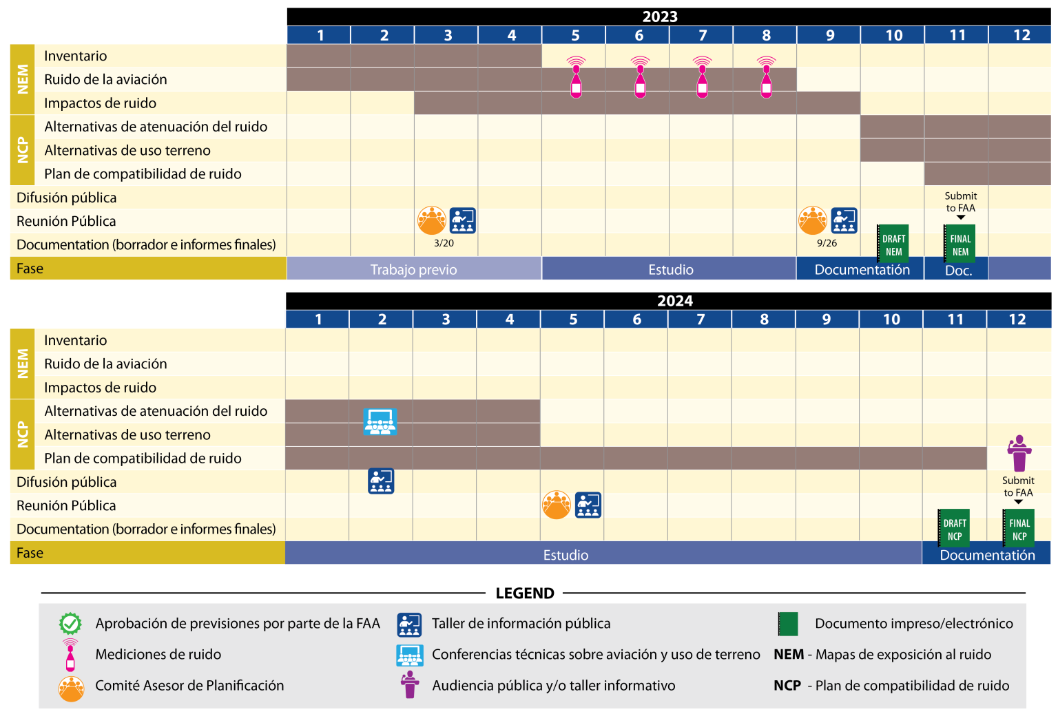 Process_schedule graphic SPANISH ppt v6